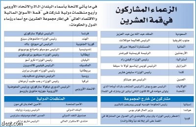 بوش محتفيا بالزعماء: عازمون على إعادة الاقتصاد العالمي إلى الازدهار