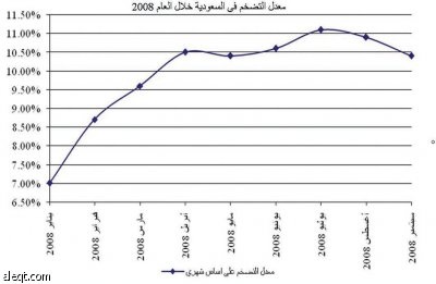 هل دخل التضخم في الخليج المنعطف النهائي؟ .. "المستورد" يتراجع