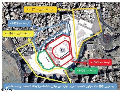 إعادة عمارة المسجد الحرام وفق نظرية كونية