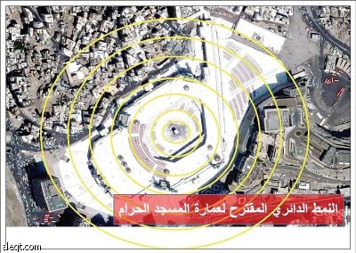 إعادة عمارة المسجد الحرام وفق نظرية كونية