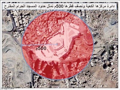 إعادة عمارة المسجد الحرام وفق نظرية كونية