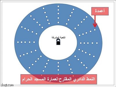 إعادة عمارة المسجد الحرام وفق نظرية كونية