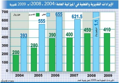 رسالة قوية للقطاع الخاص: الحكومة ملتزمة بنمو الاقتصاد الوطني