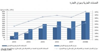 تقرير: نقطة تعادل الميزانية السعودية تتحقق عند 50 دولارا للنفط