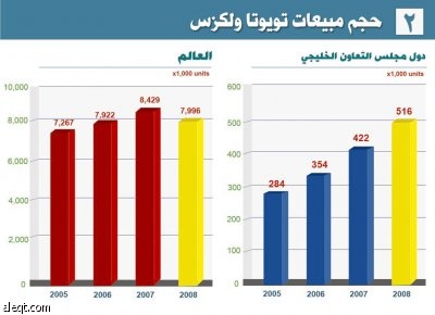 تويوتا: وضعنا المالي قوي.. والقروض الحكومية تشكل ضغوطا على الشركات