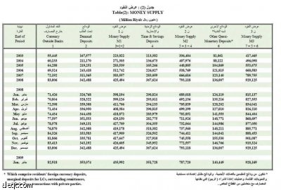 مؤسسة النقد: ارتفاع أرباح البنوك السعودية في يناير 18.3%