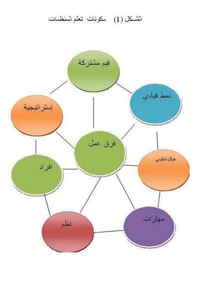 كيف تتعلم الشركات وتطور ذاتها؟