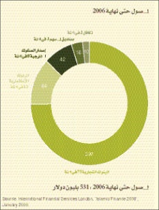 إدارة المخاطر تمنحها قدرا كبيرا من الثقة والتأثير