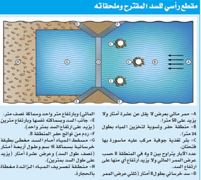 علماء دوليون لبحث ندرة المياه في المملكة.. وتقنيات حديثة لخزنها