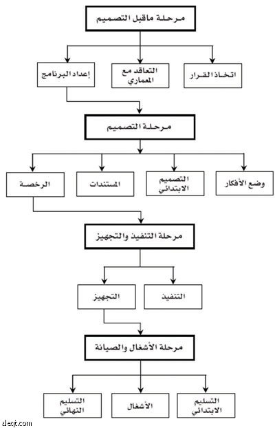 البيوت الذكية طفرة معمارية مقبلة على مفهوم جديد للمسكن