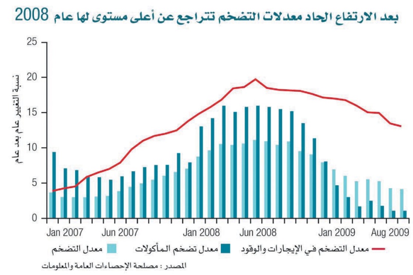 تقرير مصرفي: الإنفاق الحكومي حمى القطاع الخاص من التباطؤ