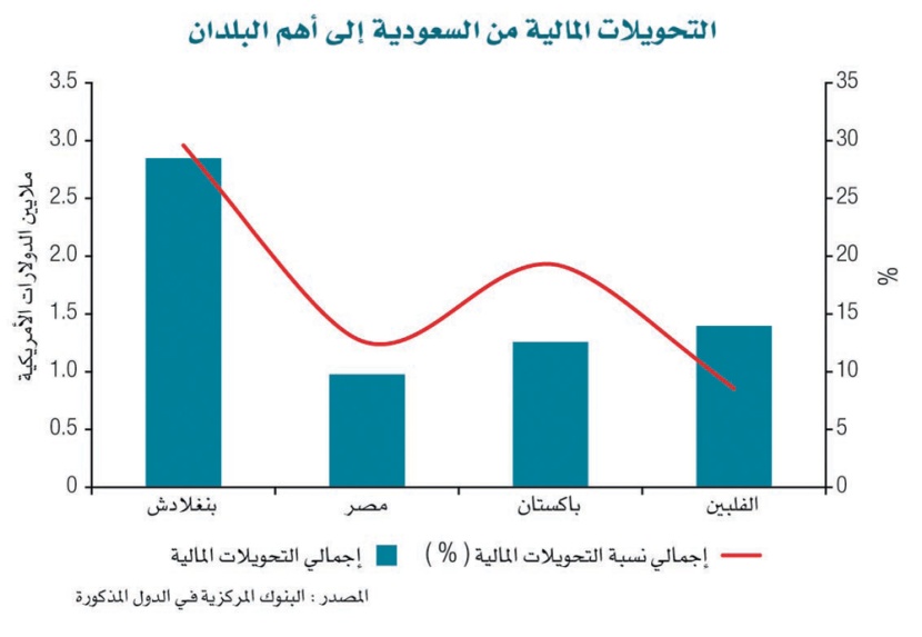 تقرير مصرفي: الإنفاق الحكومي حمى القطاع الخاص من التباطؤ