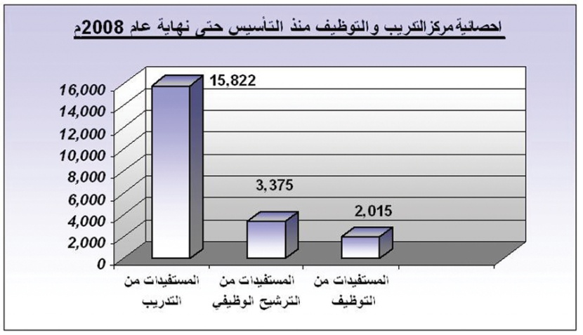 937 سعودية يعملن في المصانع والطلب عليهن يتزايد بعد نجاح تجربة 8 مصانع