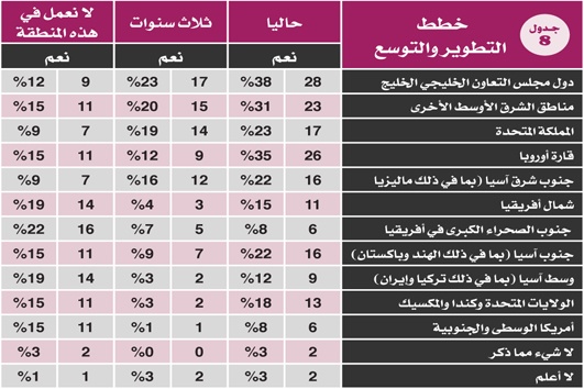 نجاح المصرفية الإسلامية في الغرب يعطي الصناعة دفعة على المستوى العالمي