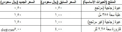 بيبسي تبرر: احتواء التكلفة أجبرنا على رفع الأسعار