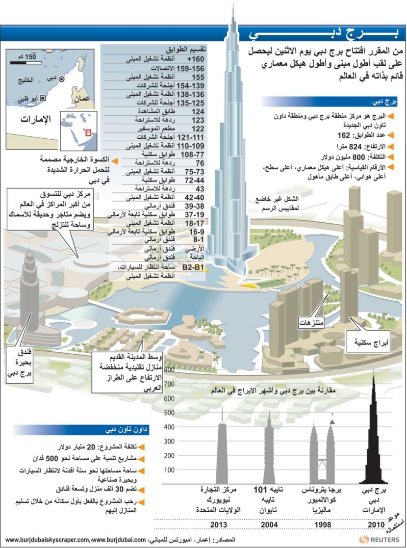 برج دبي يستقبل أول سكانه في فبراير ( حقائق كاملة عن البرج)