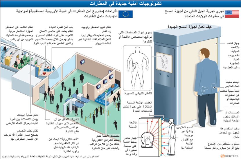 إجراءات مشددة في المطارات الأمريكية تستهدف السعوديين ومواطني 14 دولة