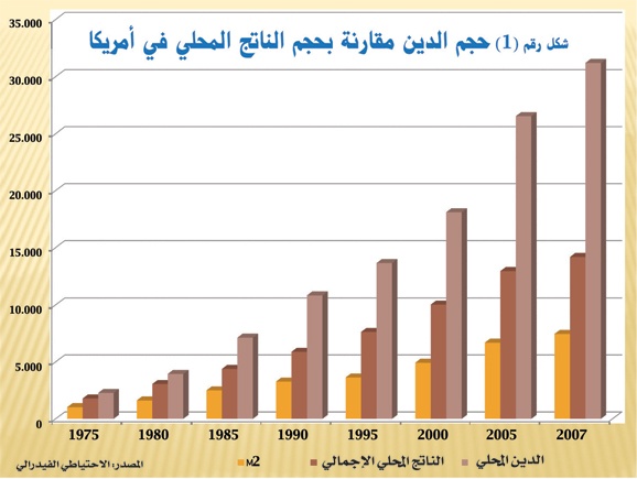 الاقتصاد الإسلامي قادر على تخفيف كوارث الأزمة المالية العالمية