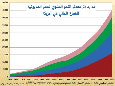 الاقتصاد الإسلامي قادر على تخفيف كوارث الأزمة المالية العالمية