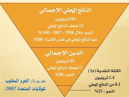 الاقتصاد الإسلامي قادر على تخفيف كوارث الأزمة المالية العالمية