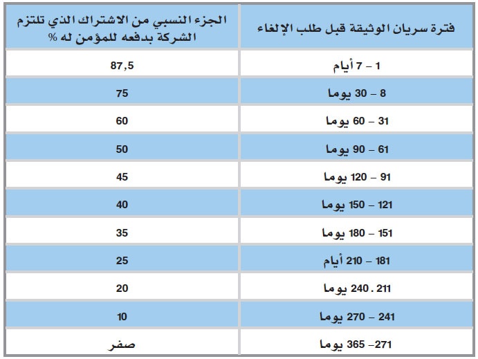 إشهار مشروع جديد للوثيقة الموحدة للتأمين الإلزامي على المركبات