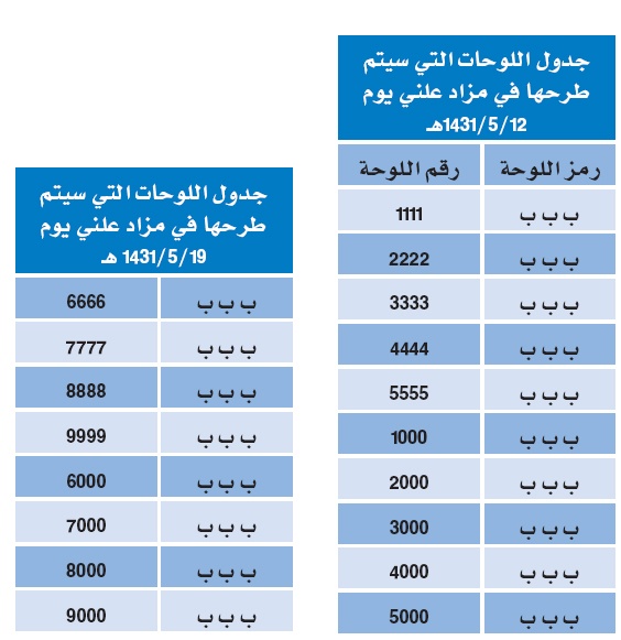 «المرور» يطرح 18 لوحة مميزة بالرموز «ب ب ب »