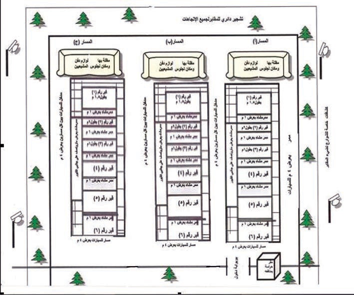 مقترح لإعادة تصميم المقابر لحفظ كرامة الأموات  وتسهيل الزيارة الشرعية