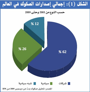 جون ساندويك: على العلماء والمشايخ أن يوضحوا لنا ما المنتجات التي يمكن أن نستثمر فيها