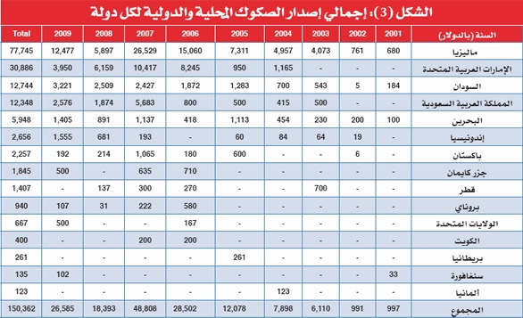 جون ساندويك: على العلماء والمشايخ أن يوضحوا لنا ما المنتجات التي يمكن أن نستثمر فيها