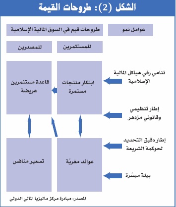 جون ساندويك: على العلماء والمشايخ أن يوضحوا لنا ما المنتجات التي يمكن أن نستثمر فيها