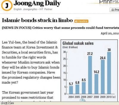 حجة «تمويل الإرهاب» تؤجل إصدار تشريعات الصكوك في كوريا!