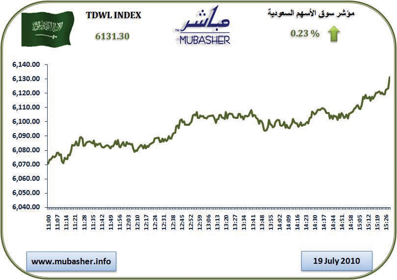 الأسهم السعودية تعود إلى «مربع المكاسب» بعد 5 جلسات من التراجع