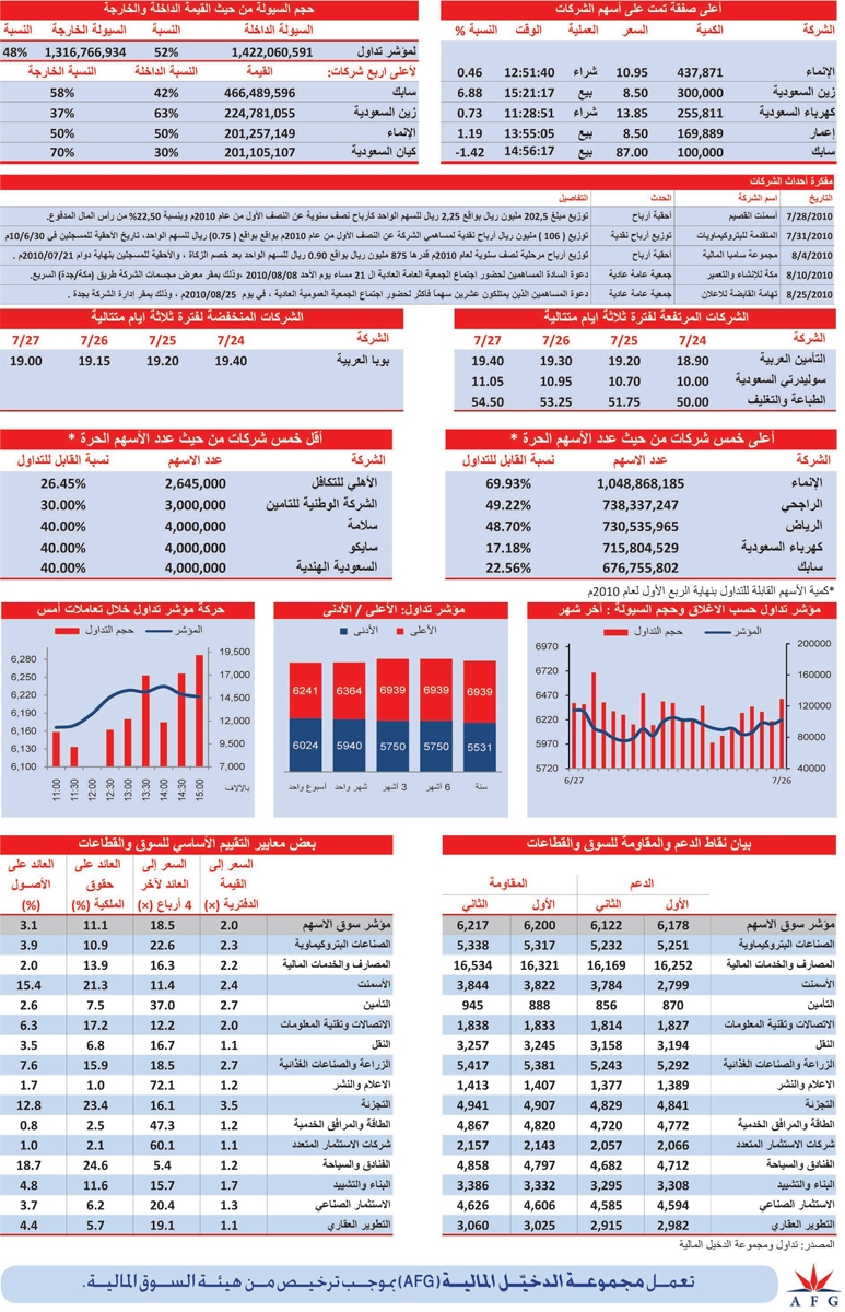 8 قطاعات تكتسي باللون الأخضر