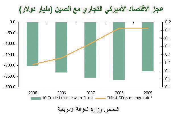 تقرير: فك ارتباط العملات الخليجية بالدولار يقوِّض «المكاسب الأخيرة»