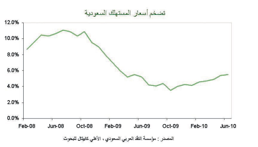 تقرير: فك ارتباط العملات الخليجية بالدولار يقوِّض «المكاسب الأخيرة»