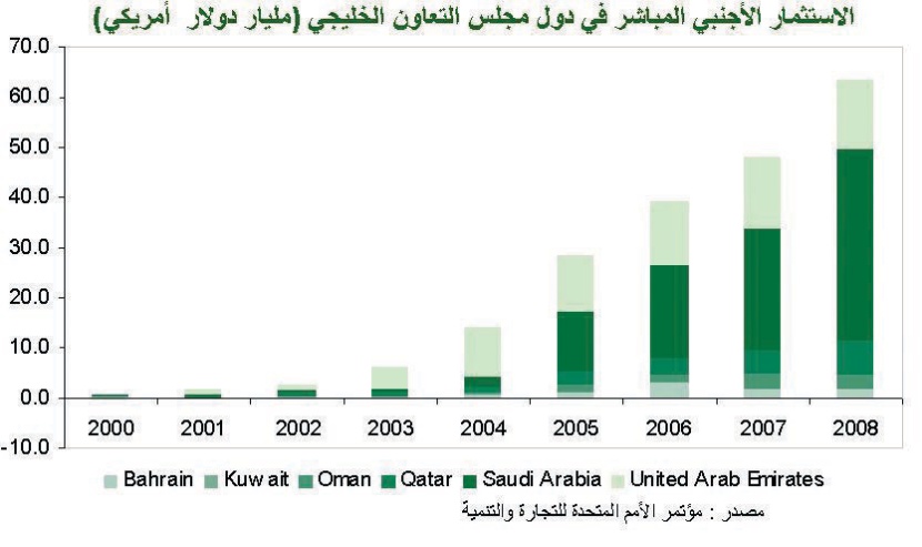 تقرير: فك ارتباط العملات الخليجية بالدولار يقوِّض «المكاسب الأخيرة»