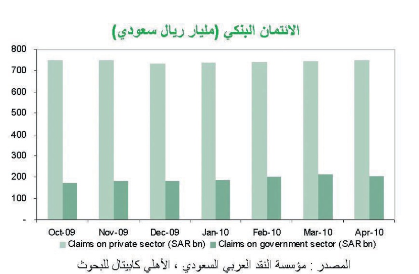 تقرير: فك ارتباط العملات الخليجية بالدولار يقوِّض «المكاسب الأخيرة»