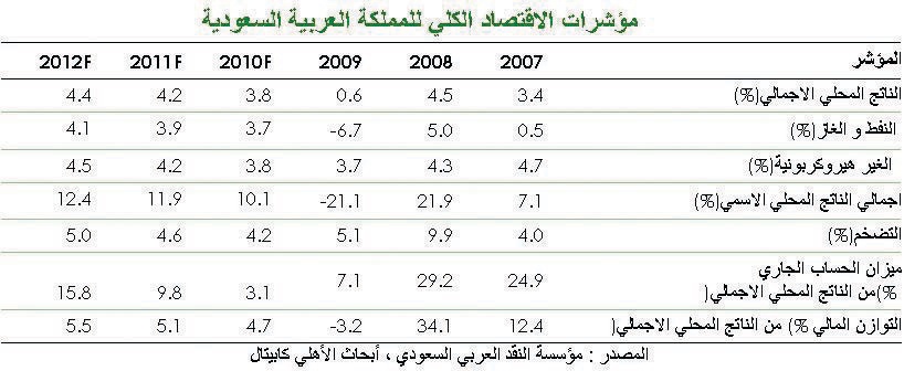 تقرير: فك ارتباط العملات الخليجية بالدولار يقوِّض «المكاسب الأخيرة»