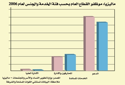 بنك الزهراء يدشن انطلاق استثمارات المرأة الماليزية