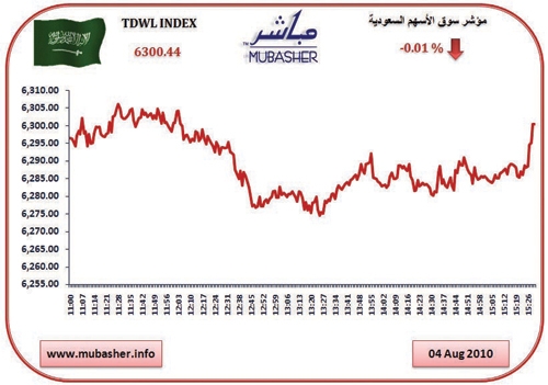 مؤشر السوق يستقر في آخر جلسات الأسبوع