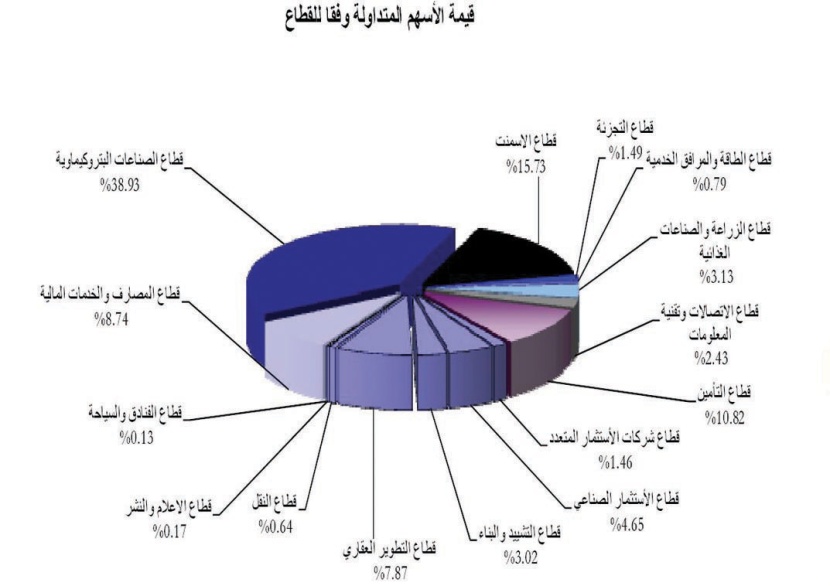 التداول يتراجع إلى أدنى مستوى منذ سبتمبر 2009