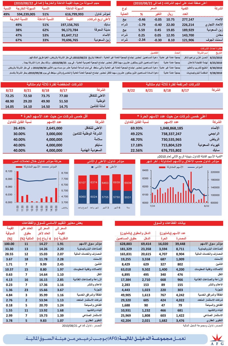 السوق فقدت بوصلتها... والتداول ما زال خاملا