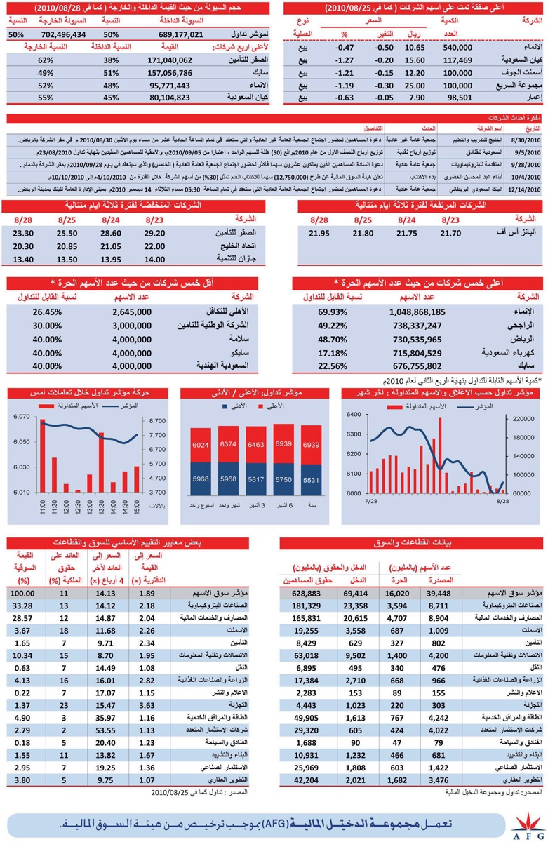 افتتاح إيجابي.. وجلسة خضراء