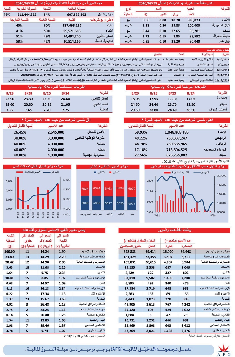 سوق الأسهم.. مزاج تصاعدي