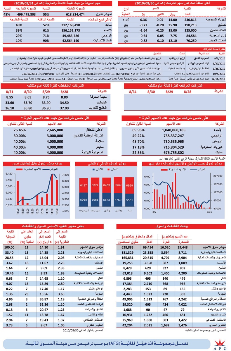 قطاع البنوك يقود السوق إلى الإيجابية