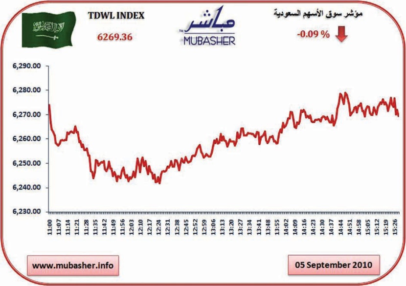 السيولة تتراجع في سوق الأسهم 30 %