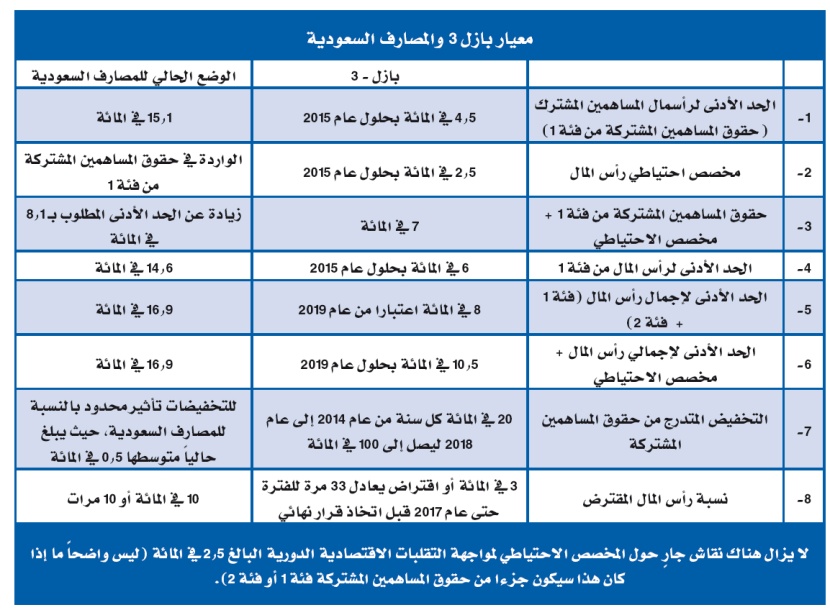 الإنفاق الحكومي 2 تريليون في 4 سنوات.. والملك: لسنا قانعين بما عملناه إلى الآن