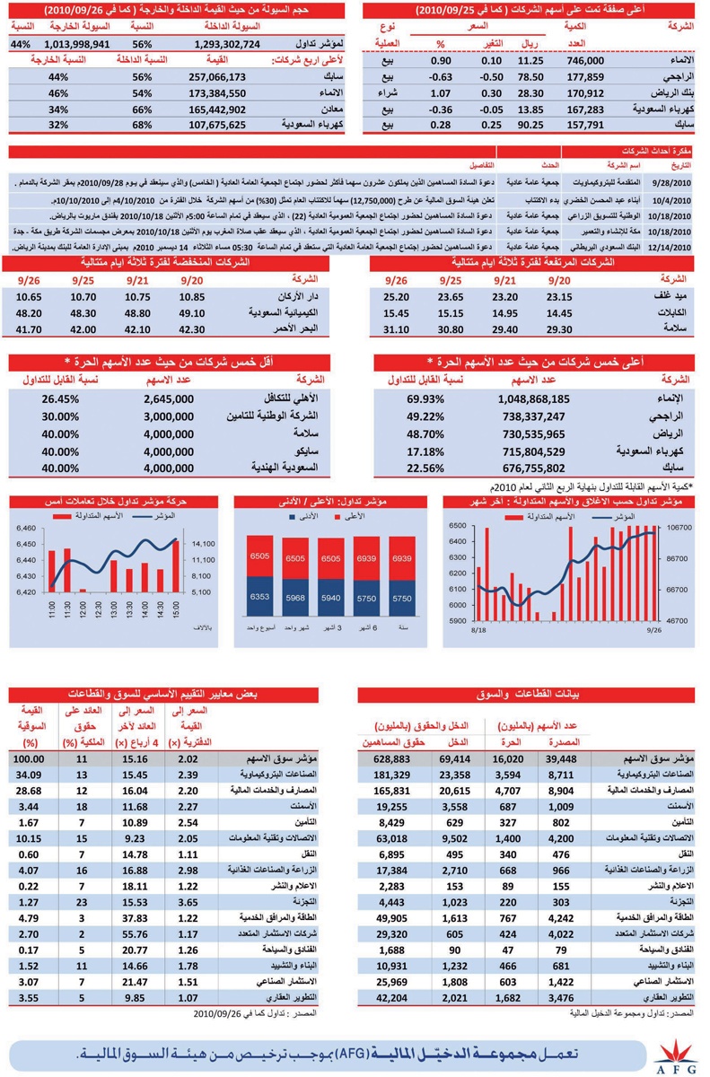 غياب المحفزات عن الأسواق العالمية يفقد السوق المحلية بوصلتها