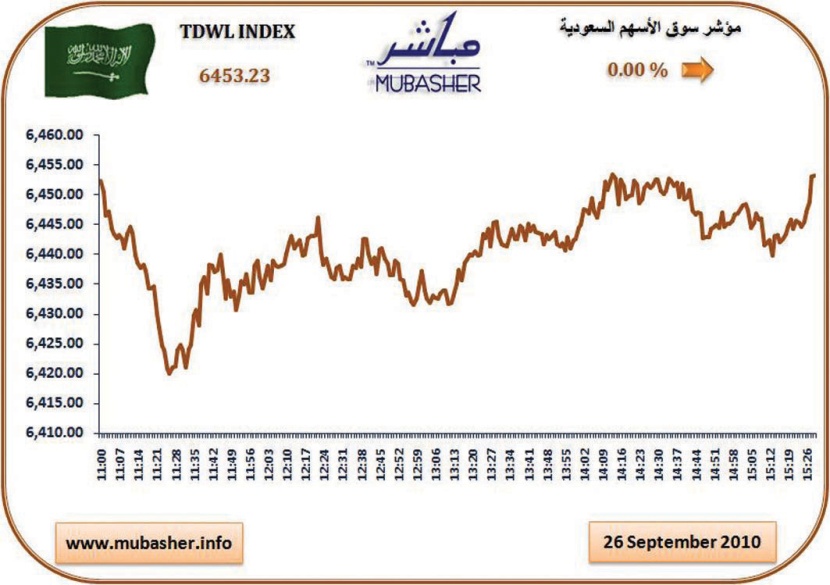 سوق الأسهم تربح 331 نقطة منذ بداية العام