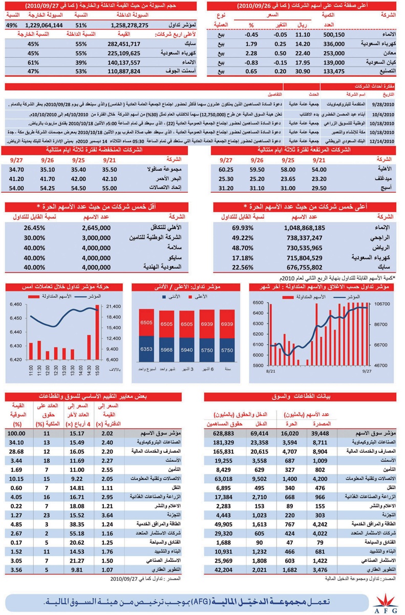 السوق السعودية تنتظر محفزات إيجابية للانطلاق مجددا